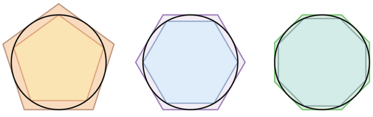 string theorists pi graphic