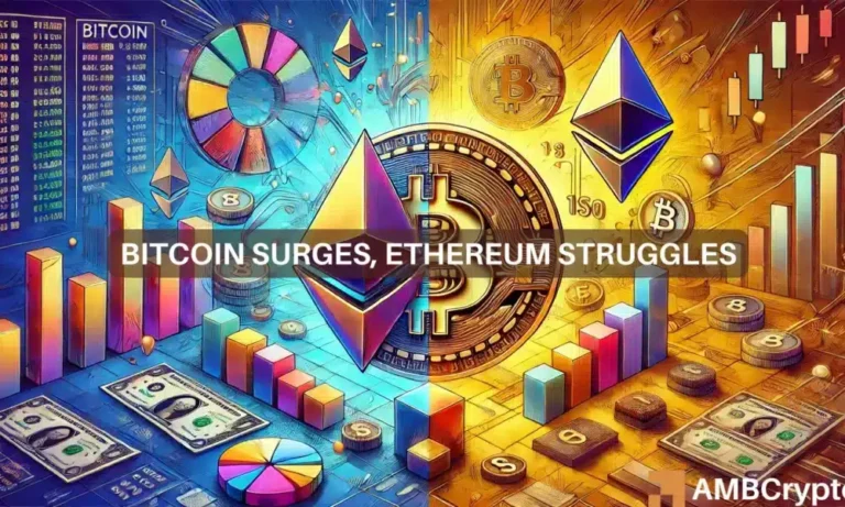 Bitcoin surges Ethereum struggles 1000x600